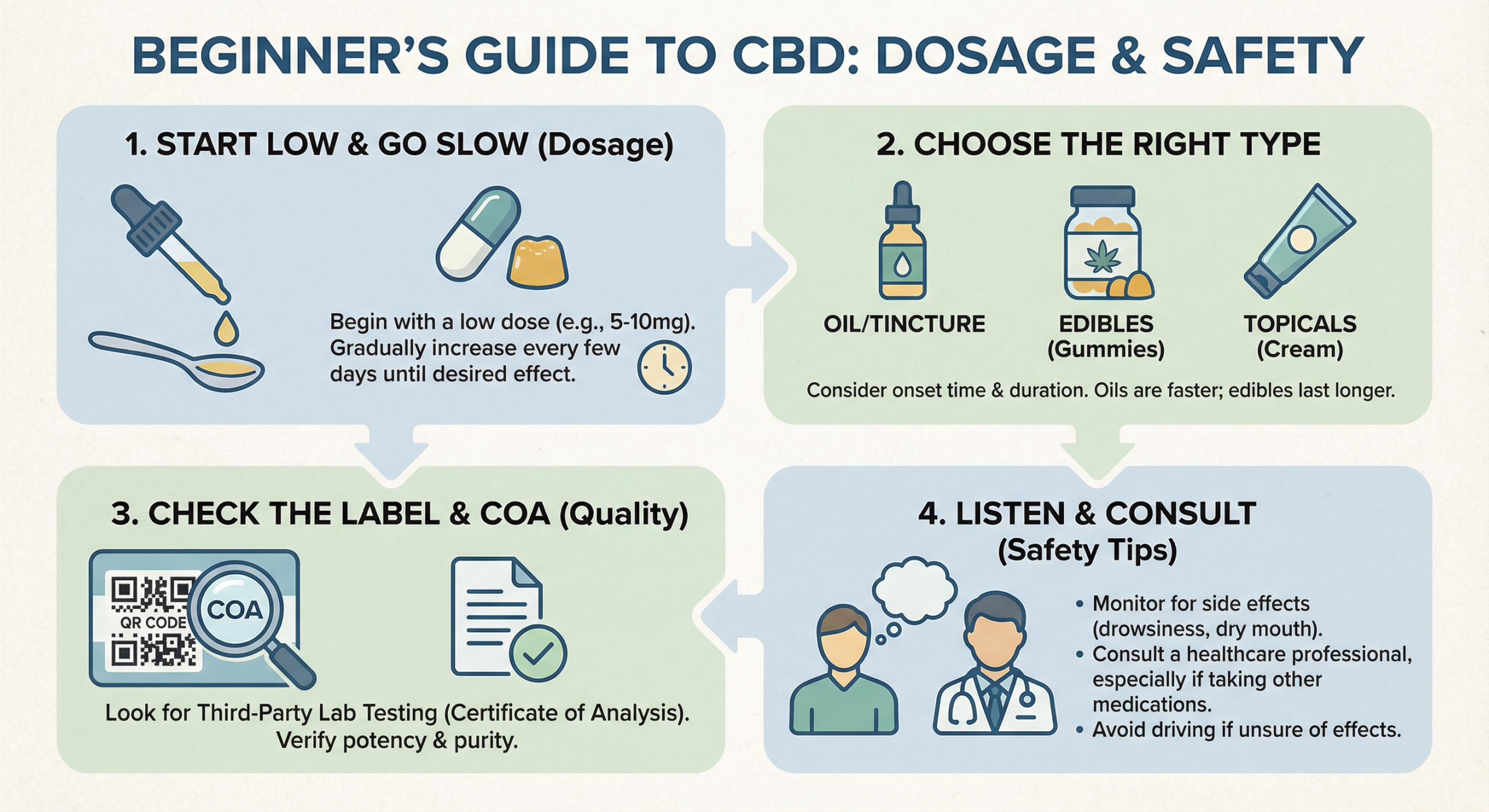 Dropper of golden CBD oil held up against a bright background